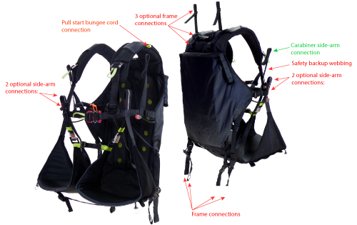 SLT PM Low Split-Legs  Hook-In harness features