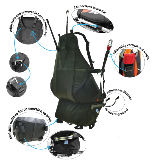 Pilot Trike Harness Connections